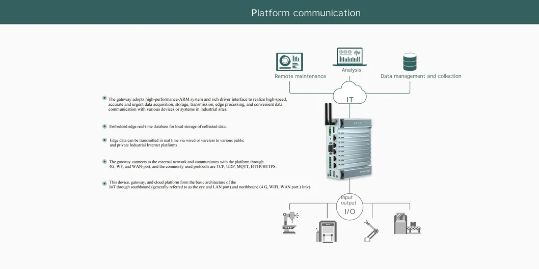 Industrial Edge Computing Gateway Detail 5