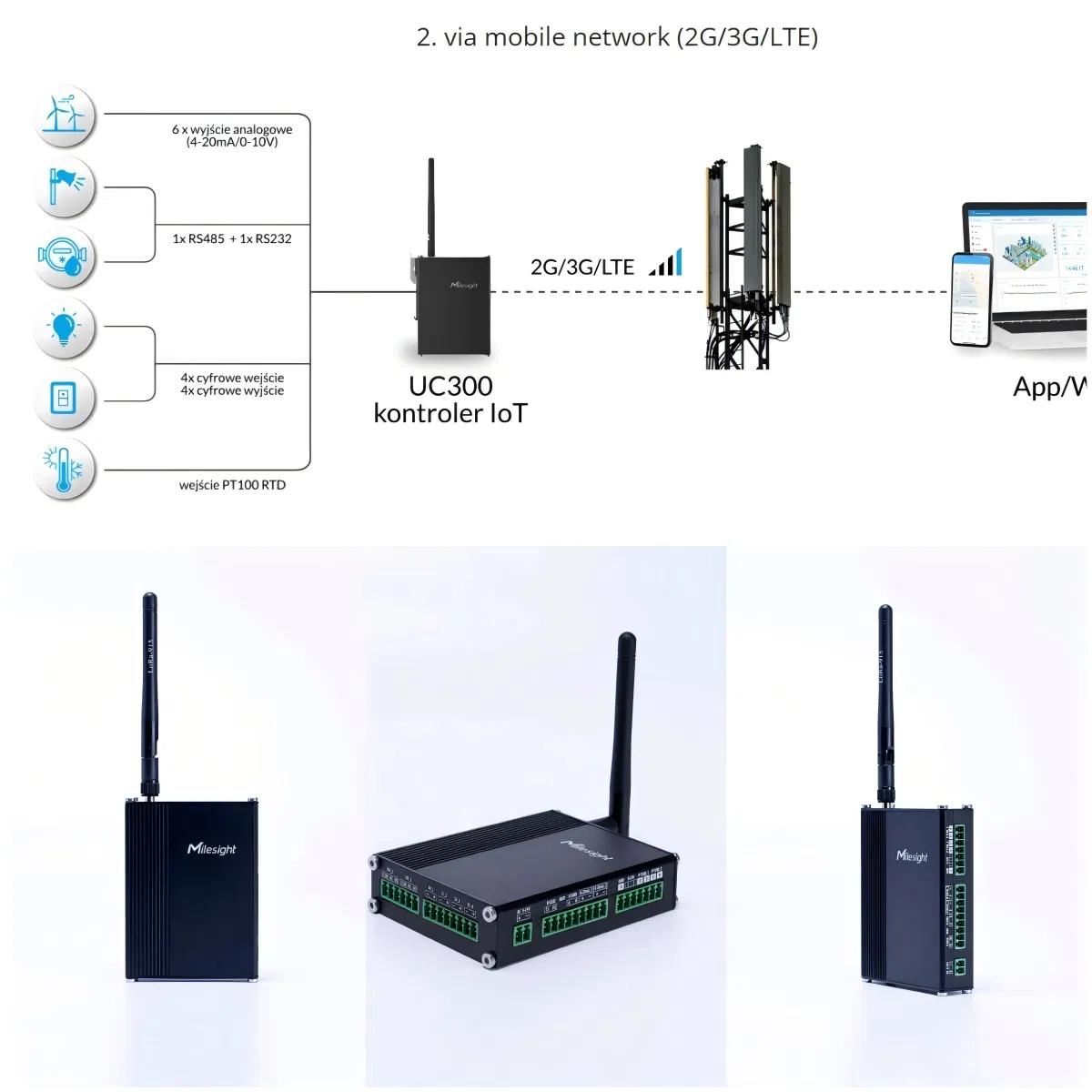 UC300 Industrial IoT 4G Controller with RS232 and RS485 Connectivity