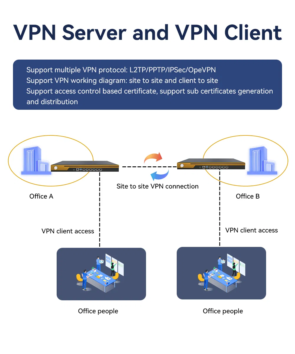 Application Scenario