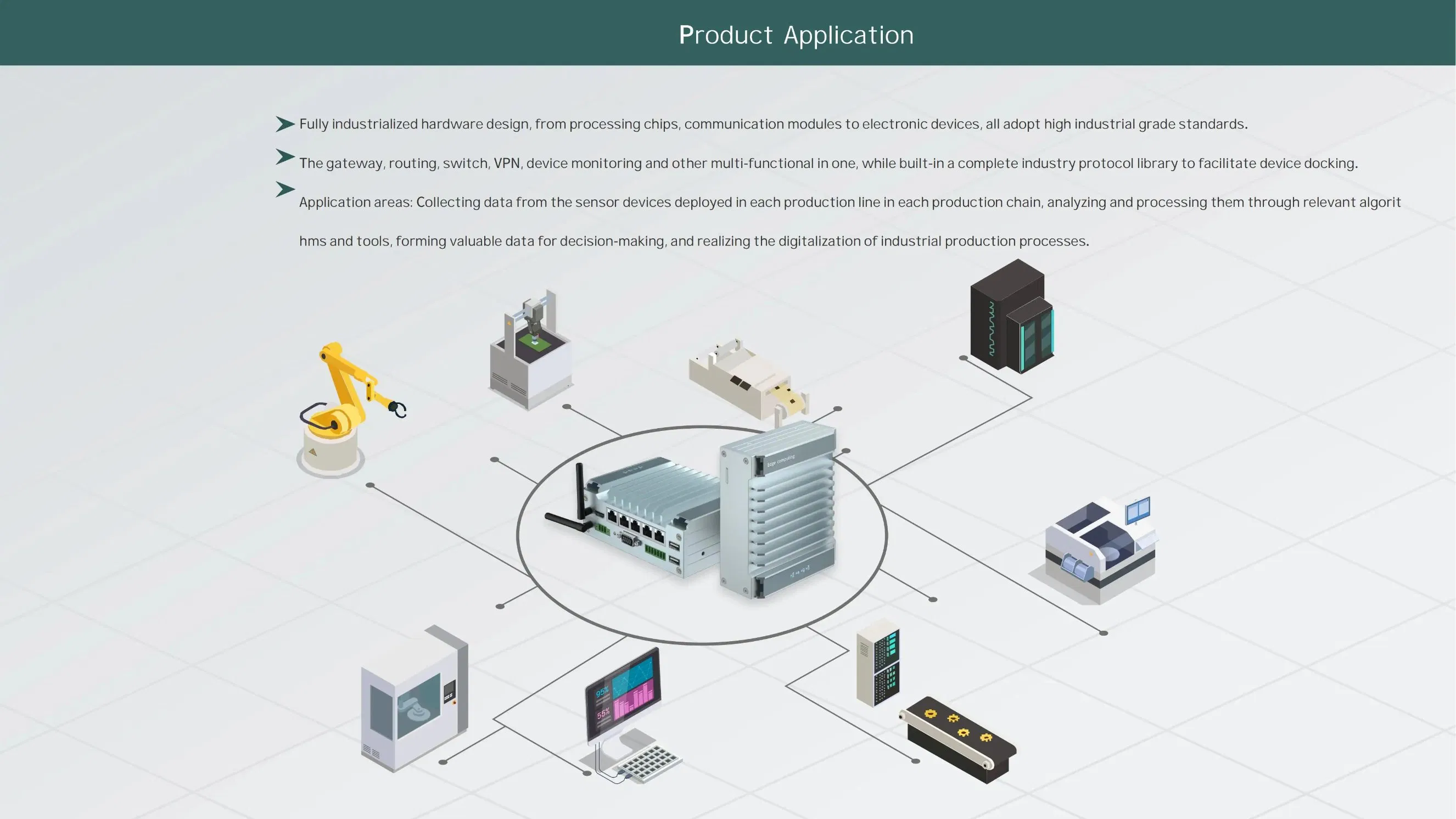 Industrial Edge Computing Gateway
