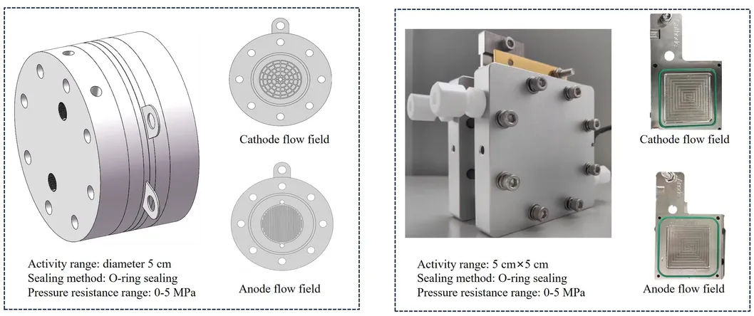 PEM Electrolyzer Fixture