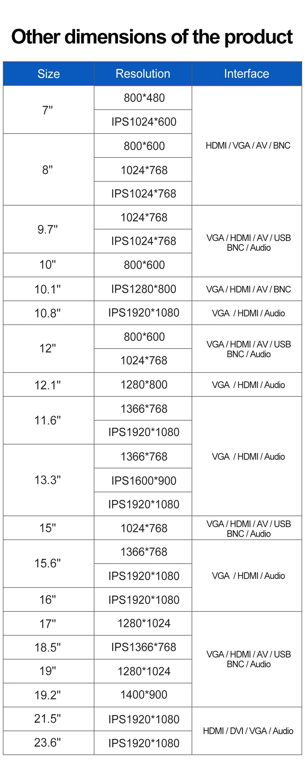 Industrial Application Scene