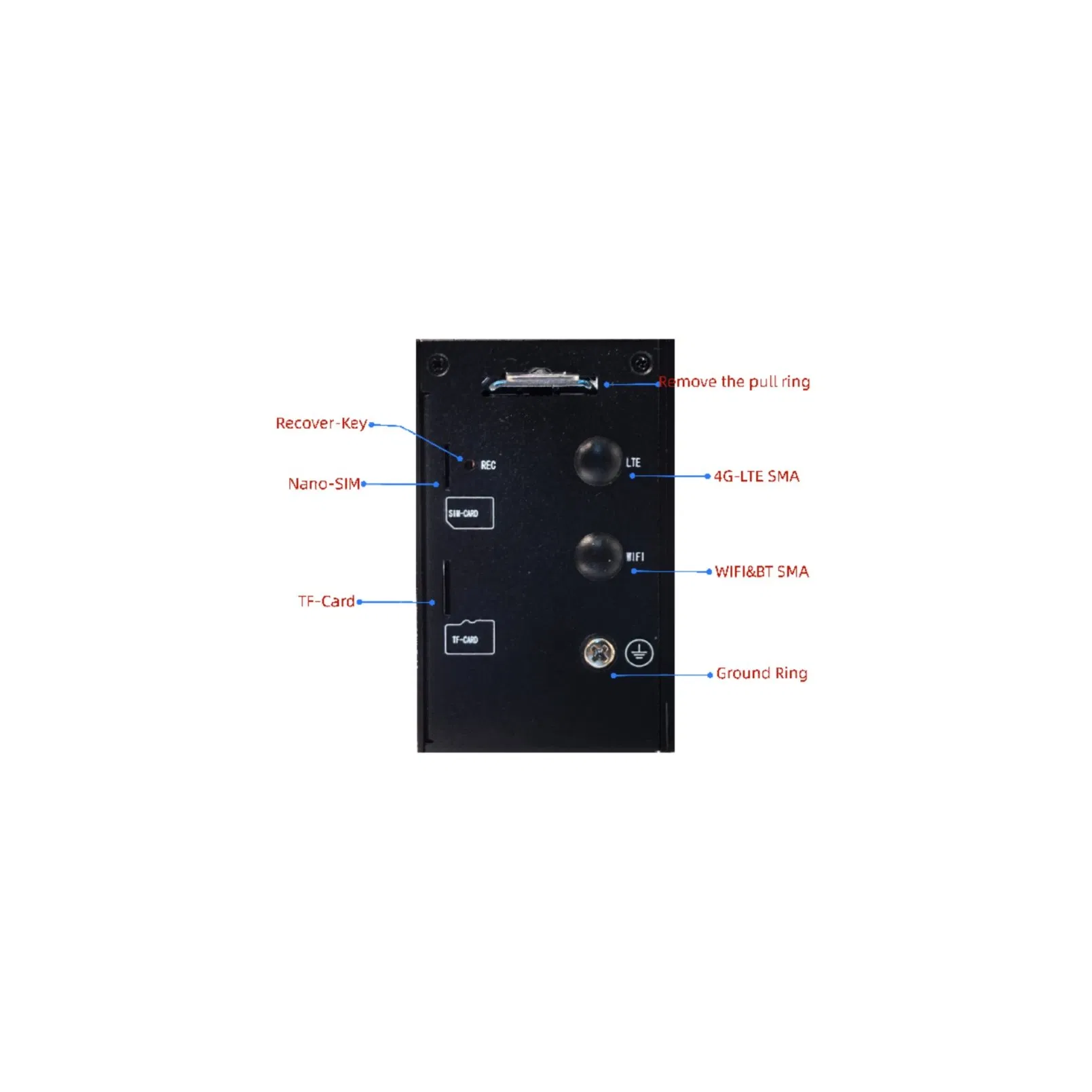 Connection Port Detail