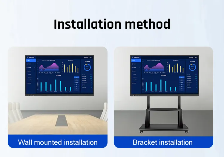 Interactive Flat Panel Classroom