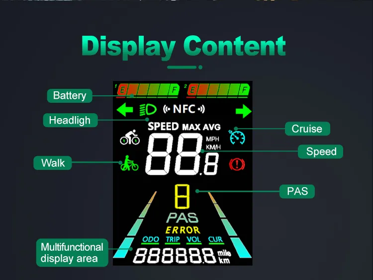 Ebike Screen Details