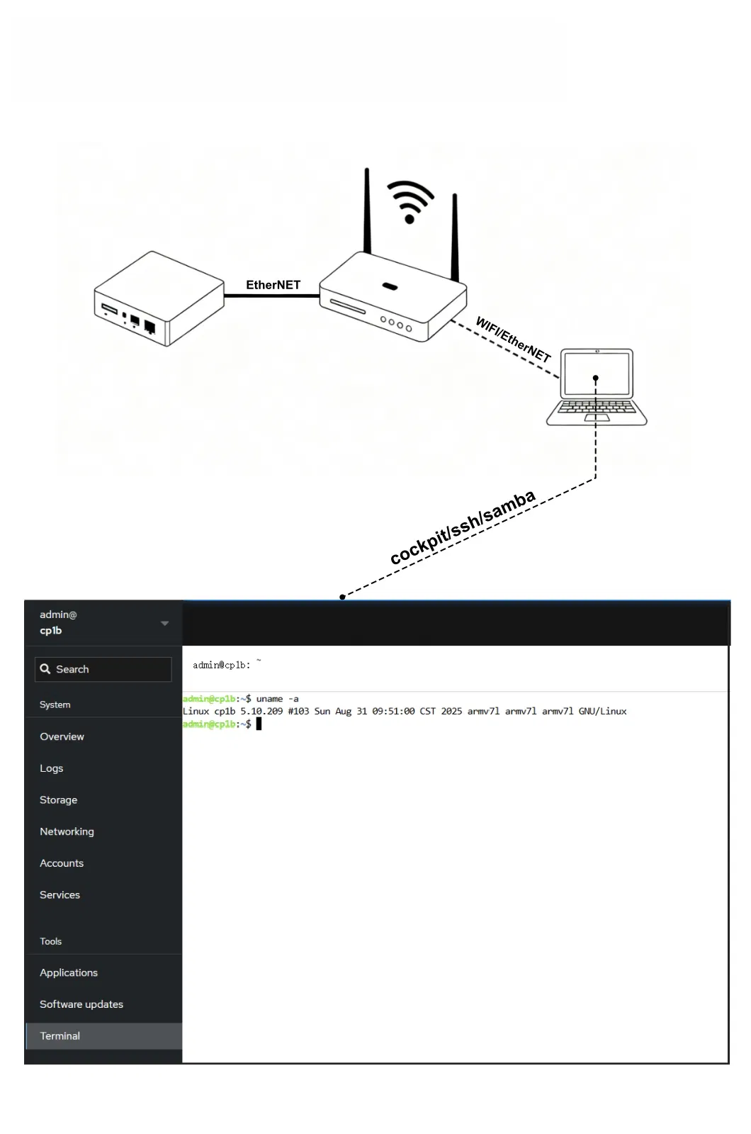 Smart Edge Computing Gateway Technical View