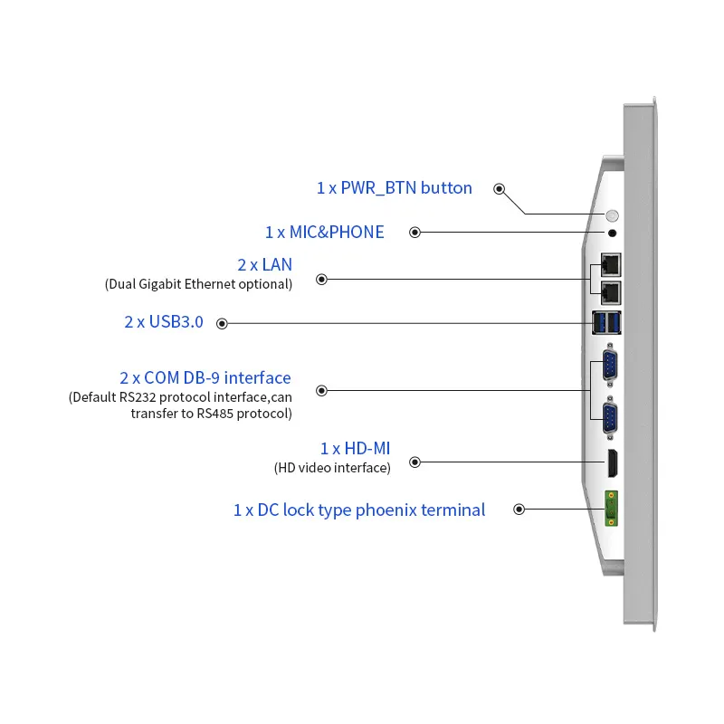 Capacitive Touchscreen Detail