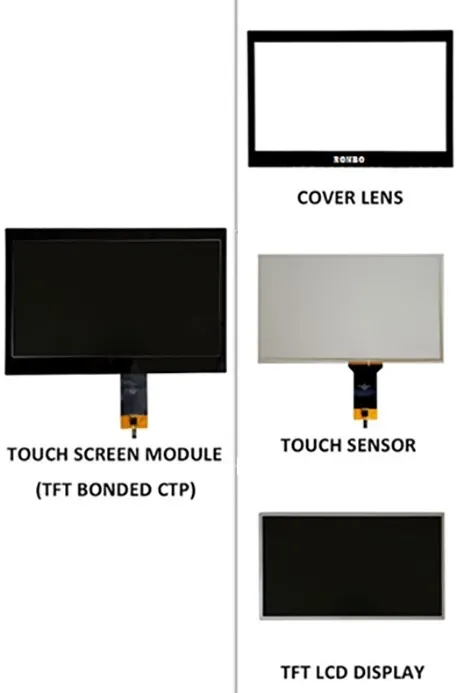 Lens and Sensor Specs