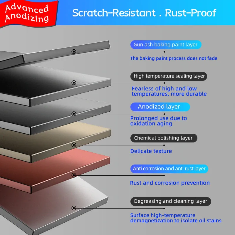 Specification Detail 1