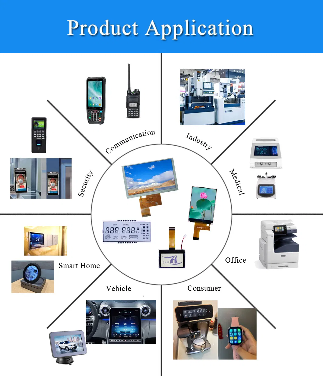 Application scenarios