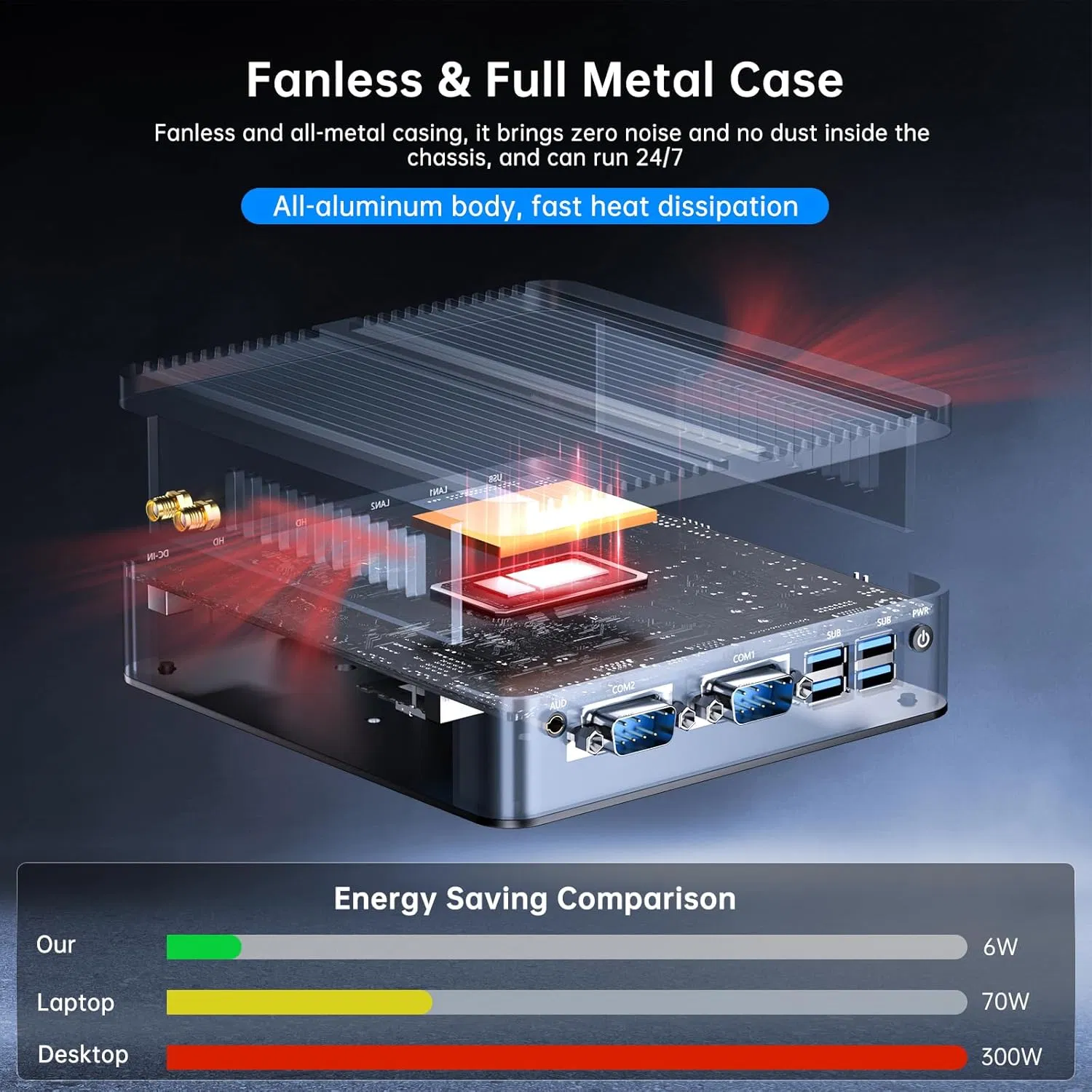 Ultra SSD Firewall Embedded Industrial Fanless Win Linux 7 10 11 Mini PC Computer Minipc Intel Core J1900 N100 I3 I5 I7 Mini PC/Computer