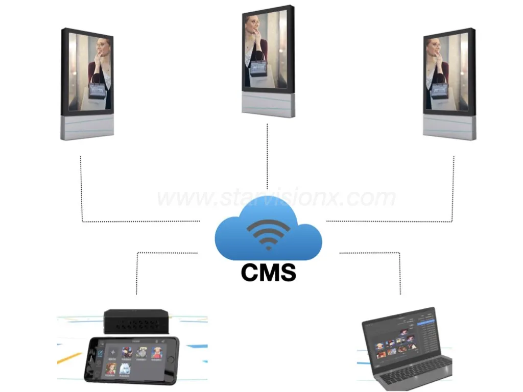 CMS Control