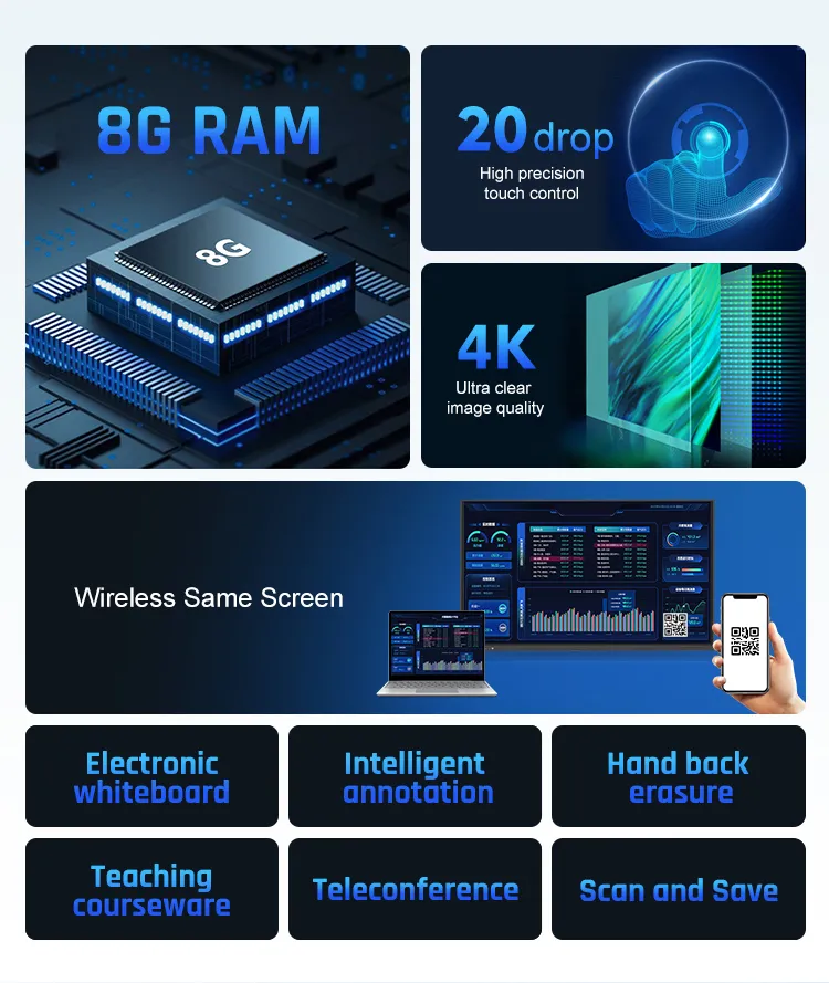 Interactive Flat Panel
