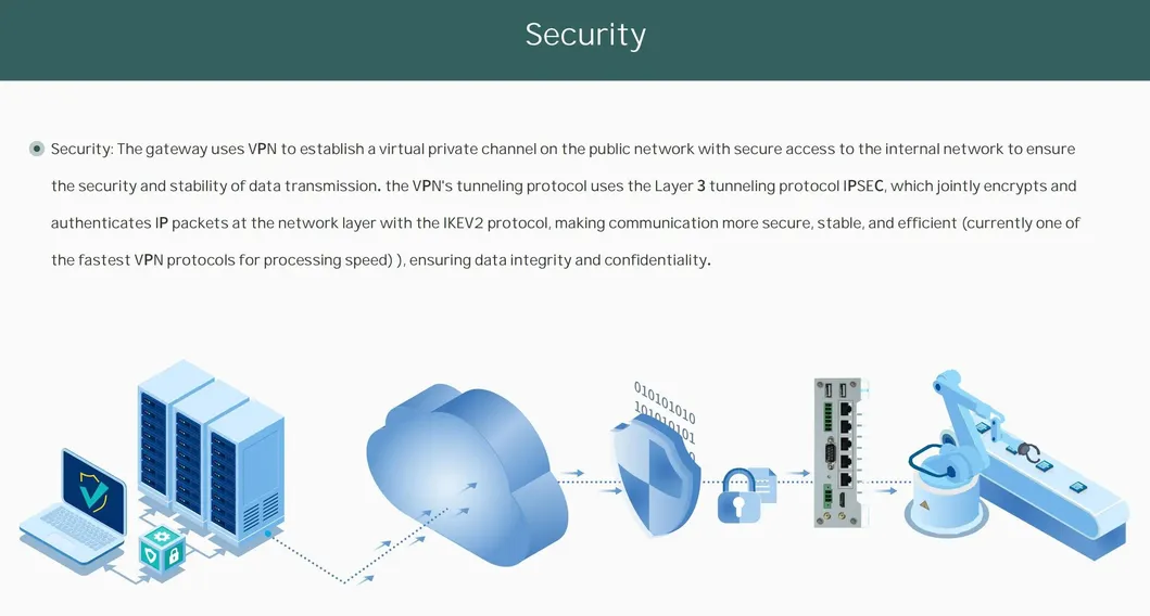 Edge Computing Gateway 12