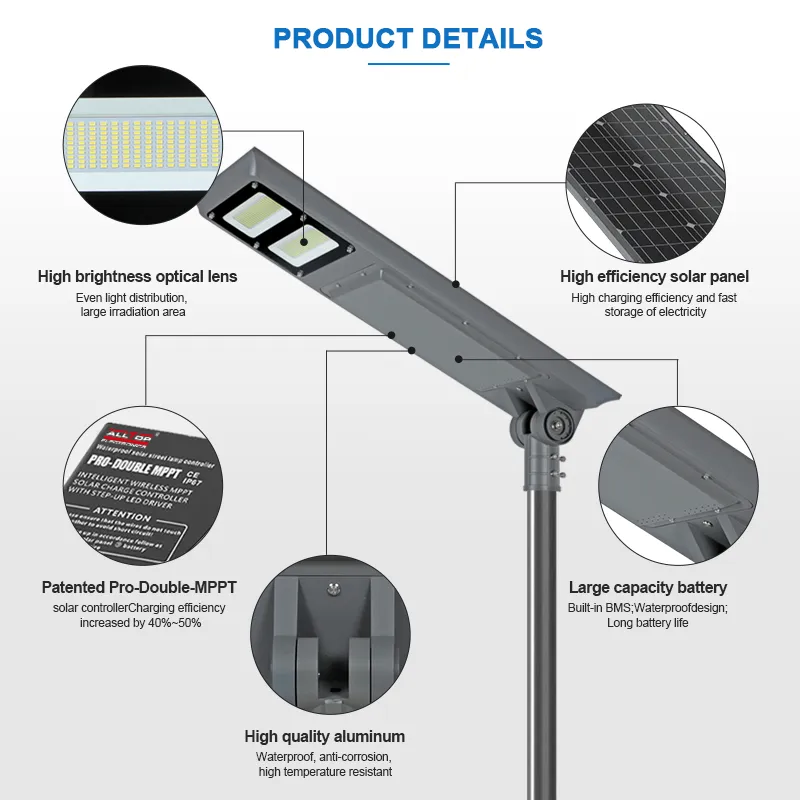 Solar Street Light Components
