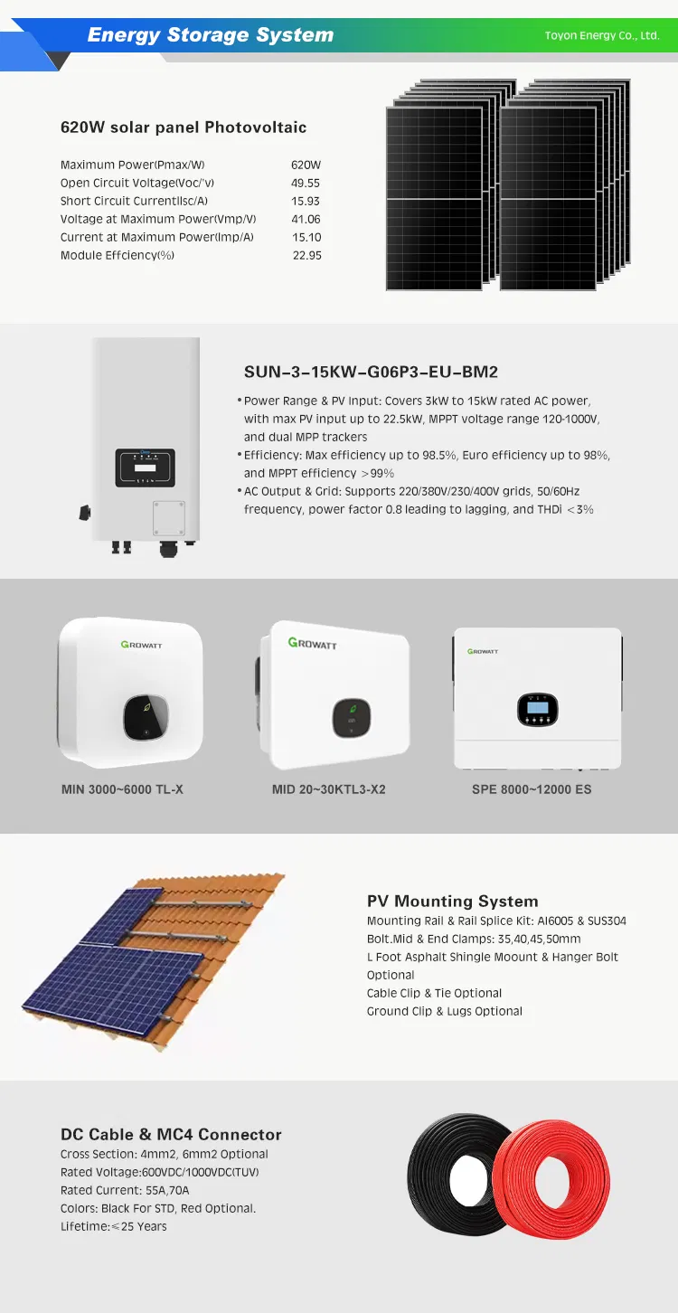 Inverter Details