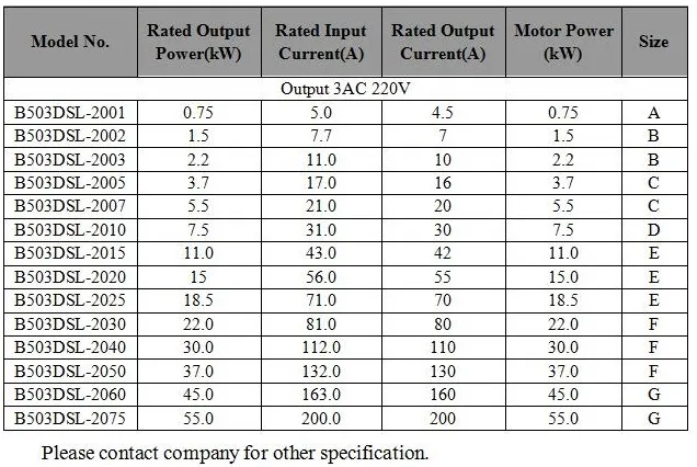 Model List Table