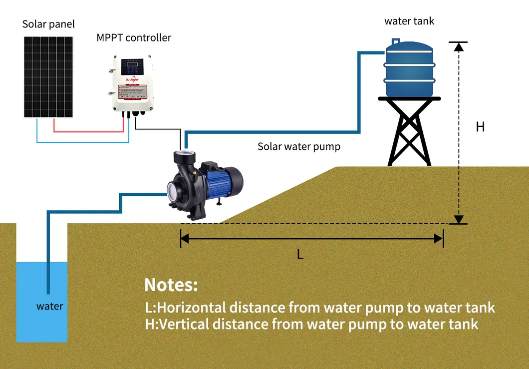 Pump Calculation Diagram