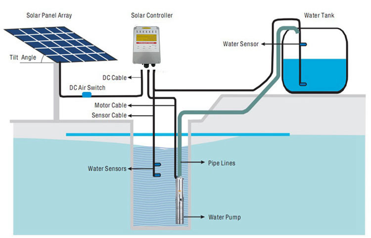 Submersible Solar Pump Water System for Deep Well
