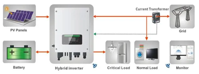 Solar Power System Overview