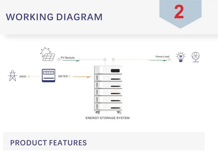 Modular Design Stacking