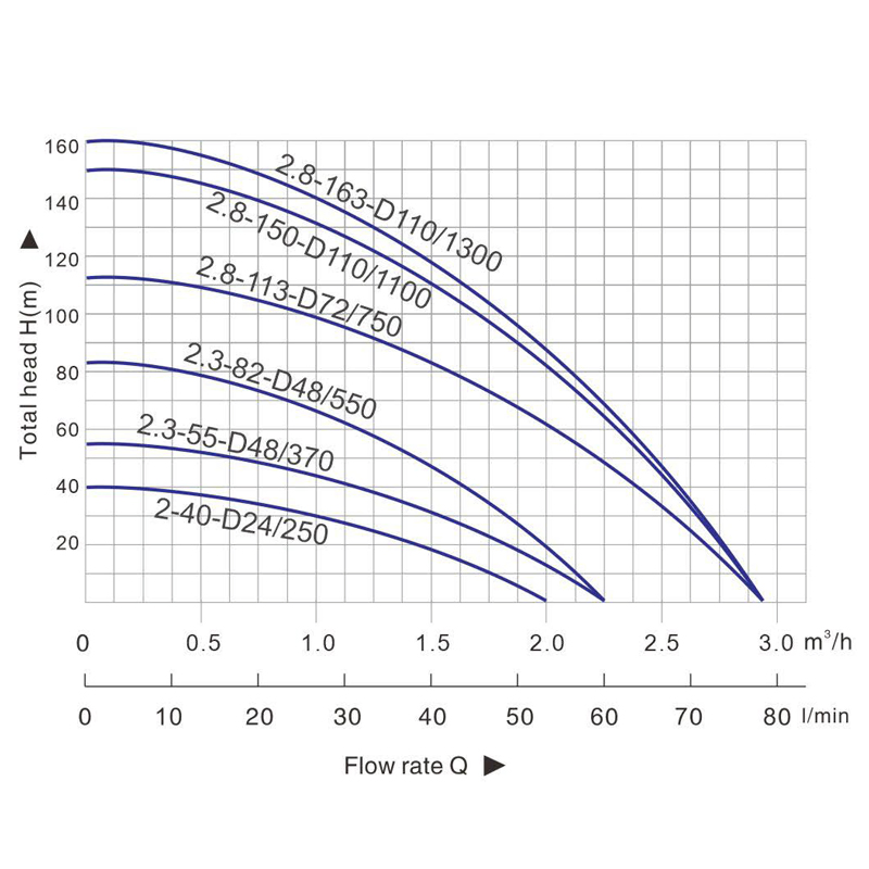 Efficient Irrigation Solar Pumping System by Glgw for Agriculture