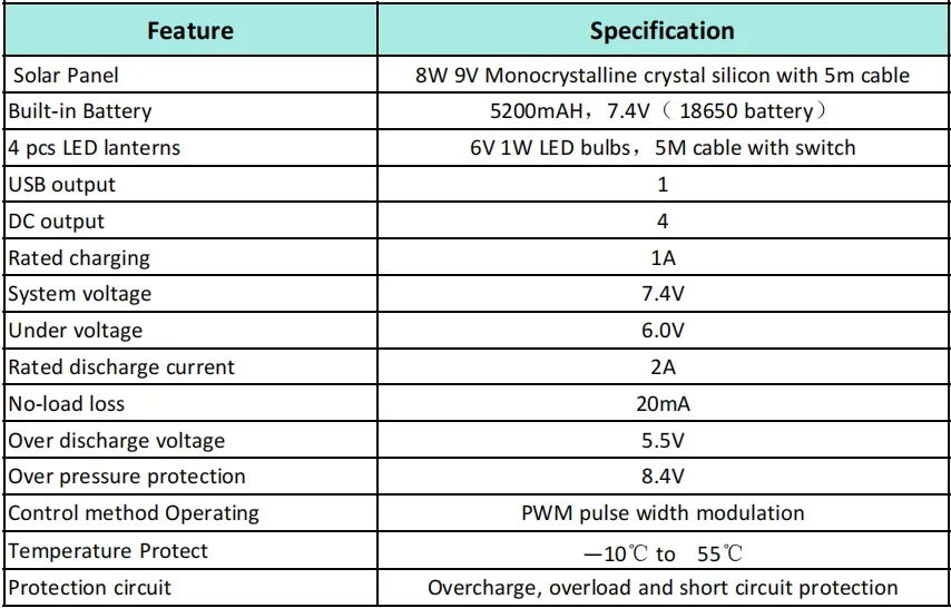 Paygo Solar Powered Home System Overview