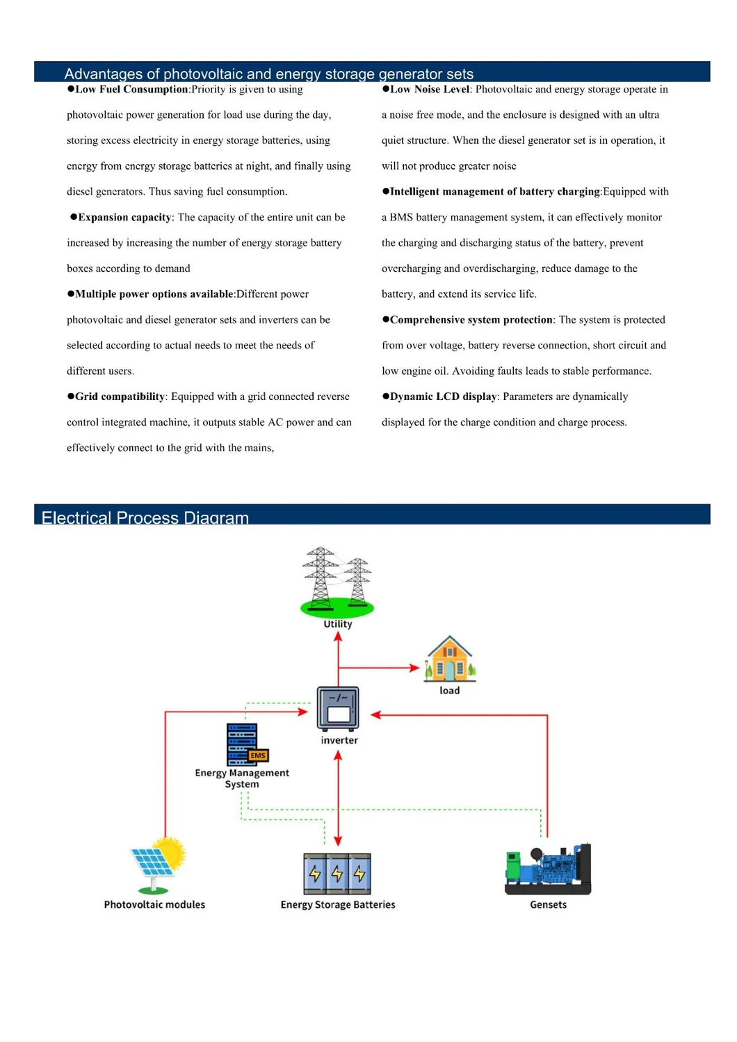 Hybrid Power Solution 2