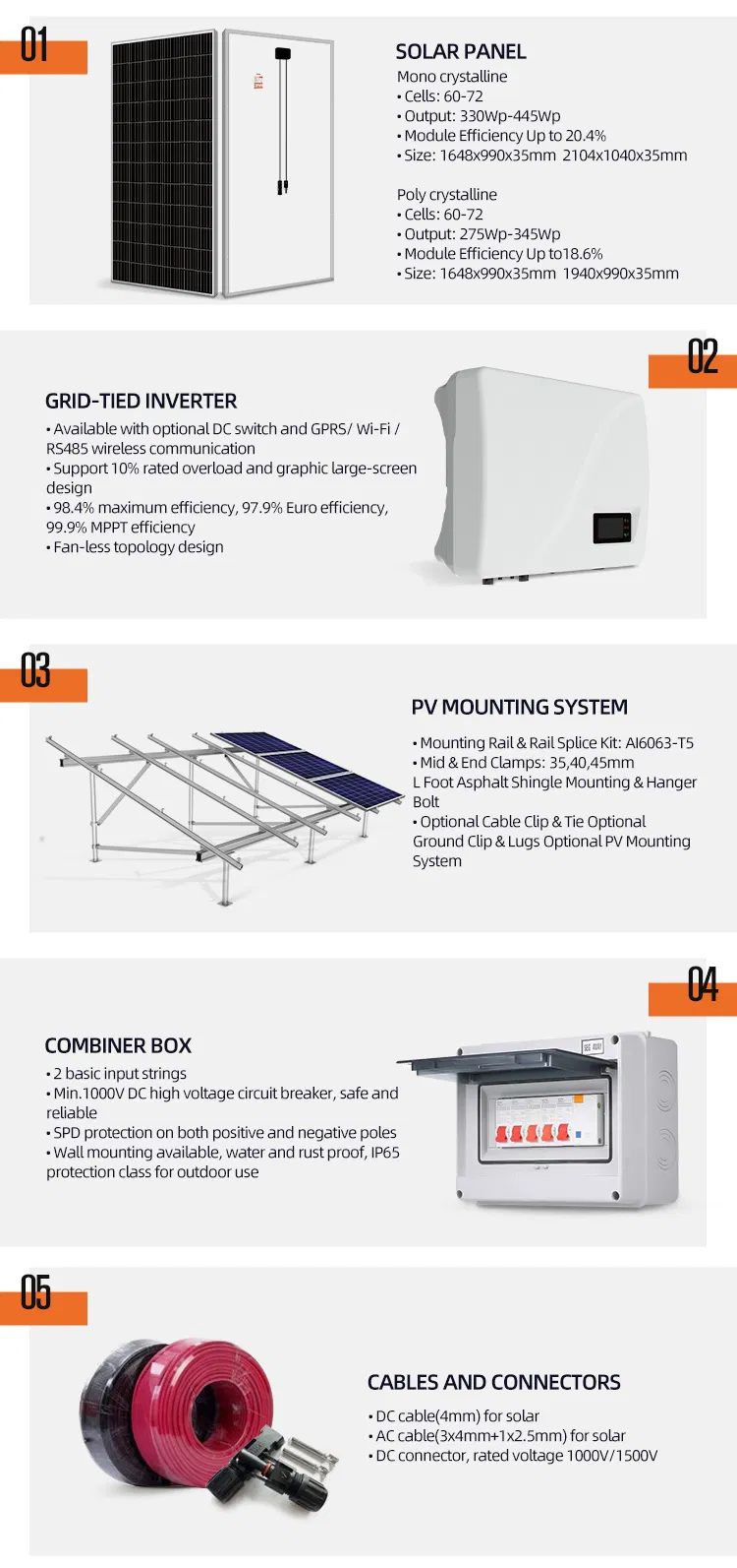 Inverter Details