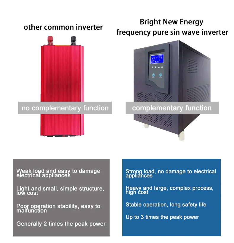 Solar Panels Installation