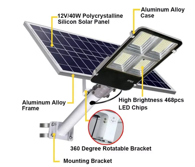 Application Scenario