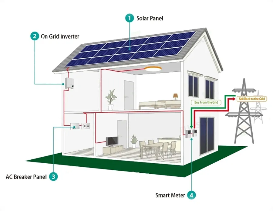 System Components Diagram