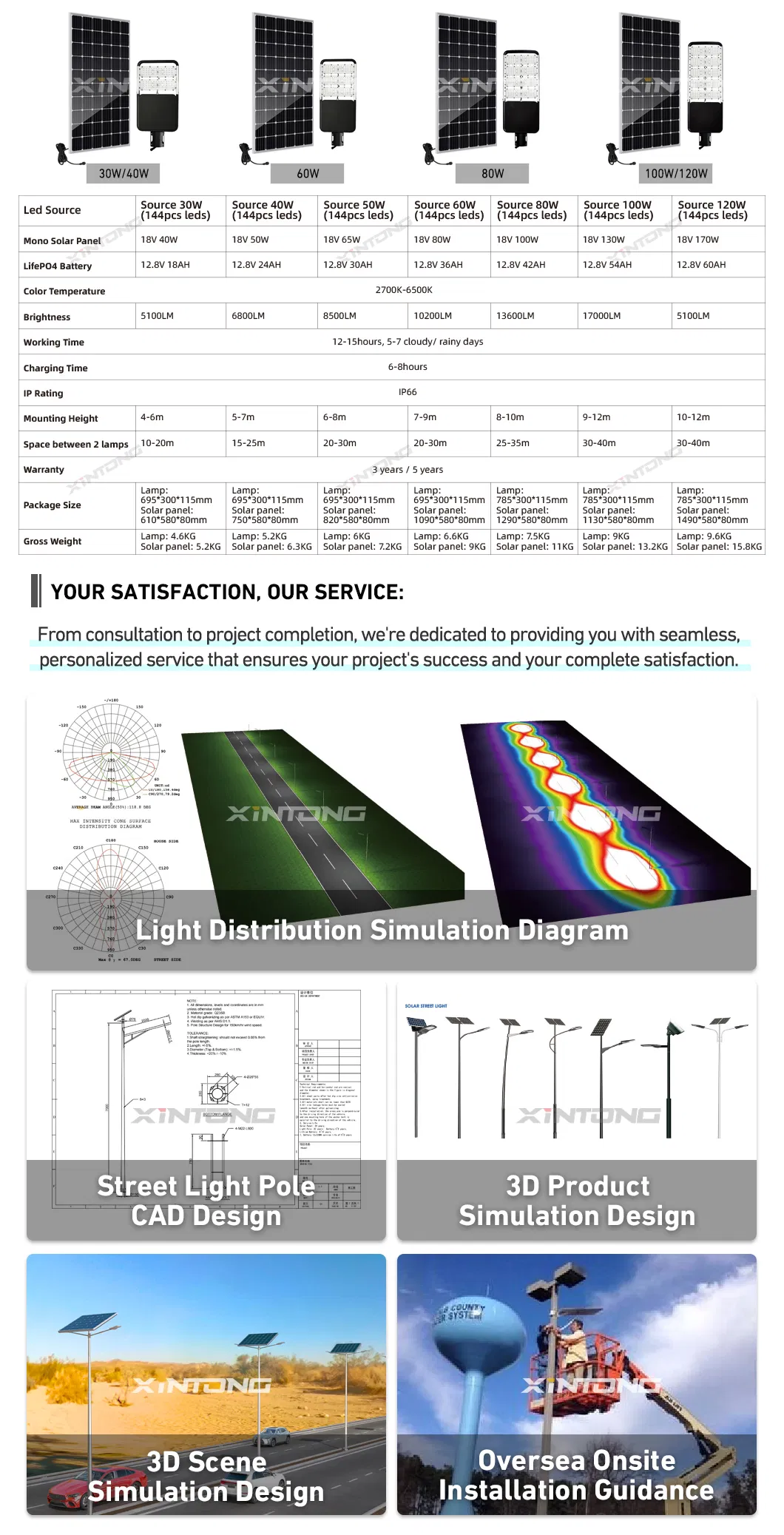 Solar Lighting System Components