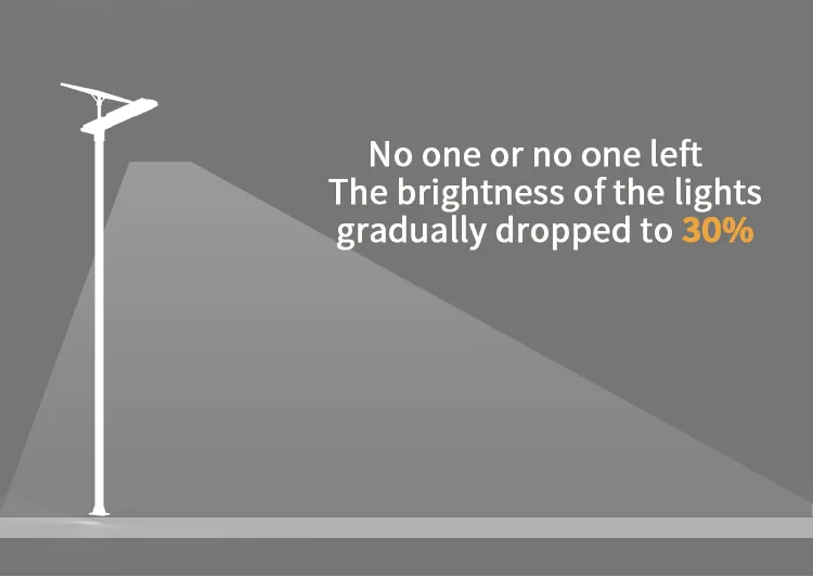 Application Scenario 2