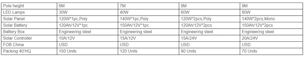 5.0KWH Design