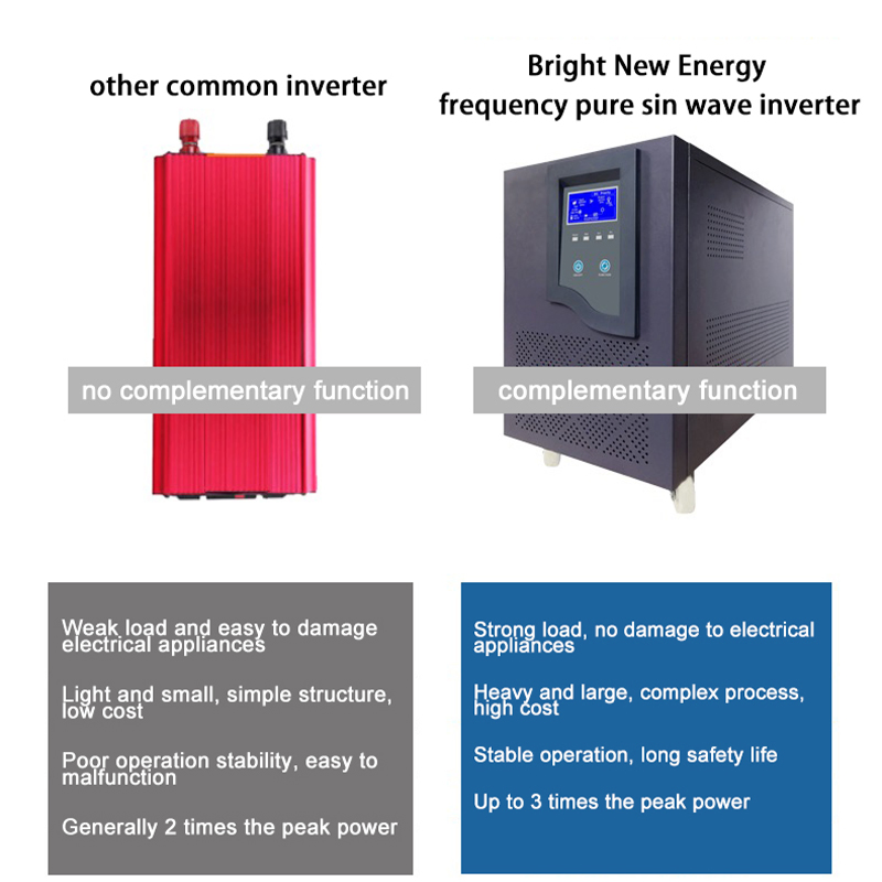 Solar 10kw off Grid System Energy Saving Systems Easy Installation Private Home Residential Use Solar Inverter Panel System