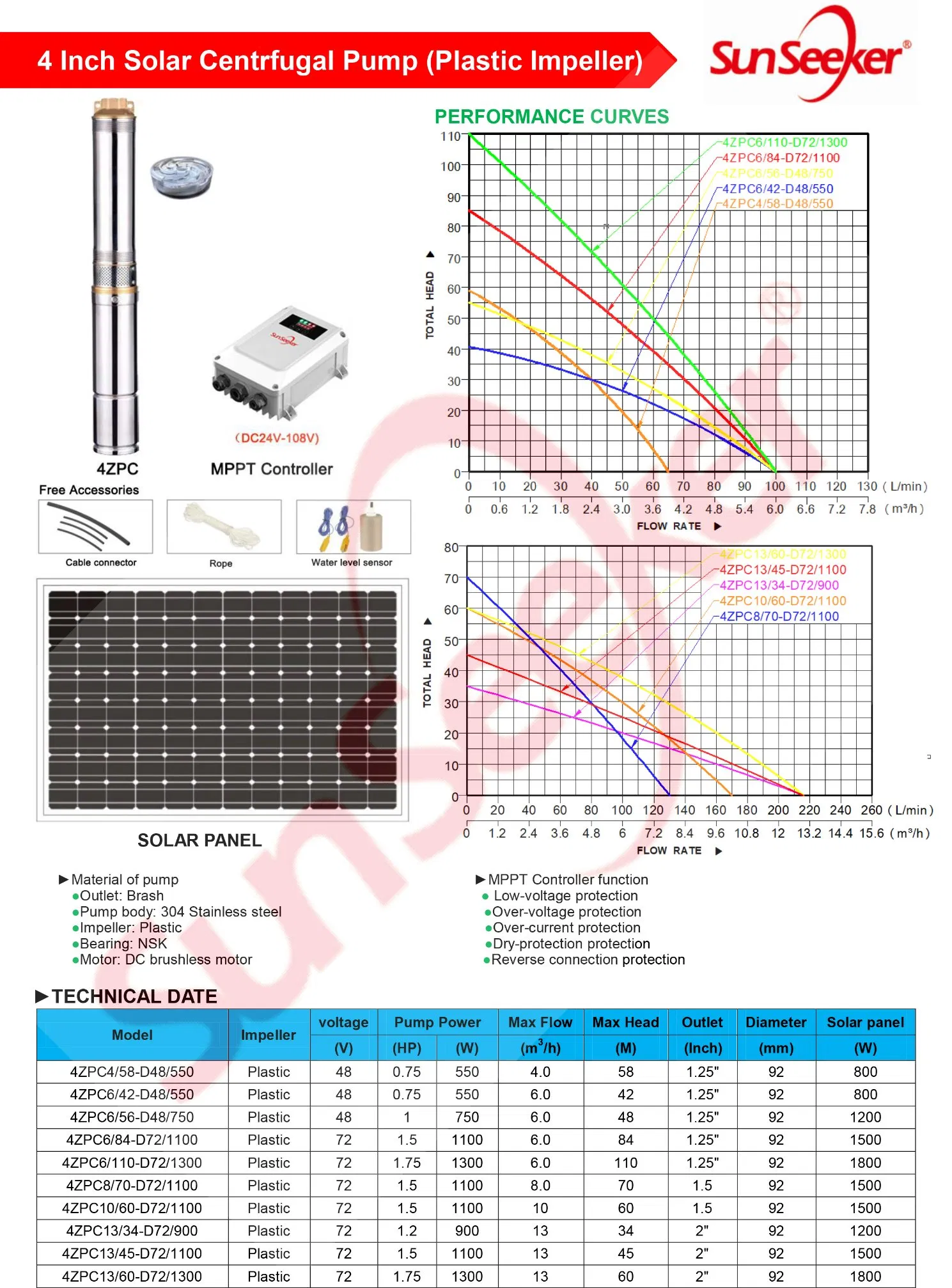 Versatile Solar Submersible Pumping System for Garden Irrigation