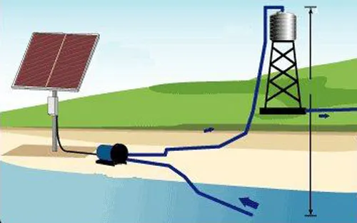 Solar DC Surface Pump