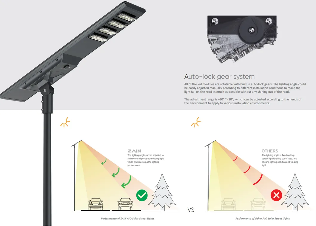 Solar Lighting System 3