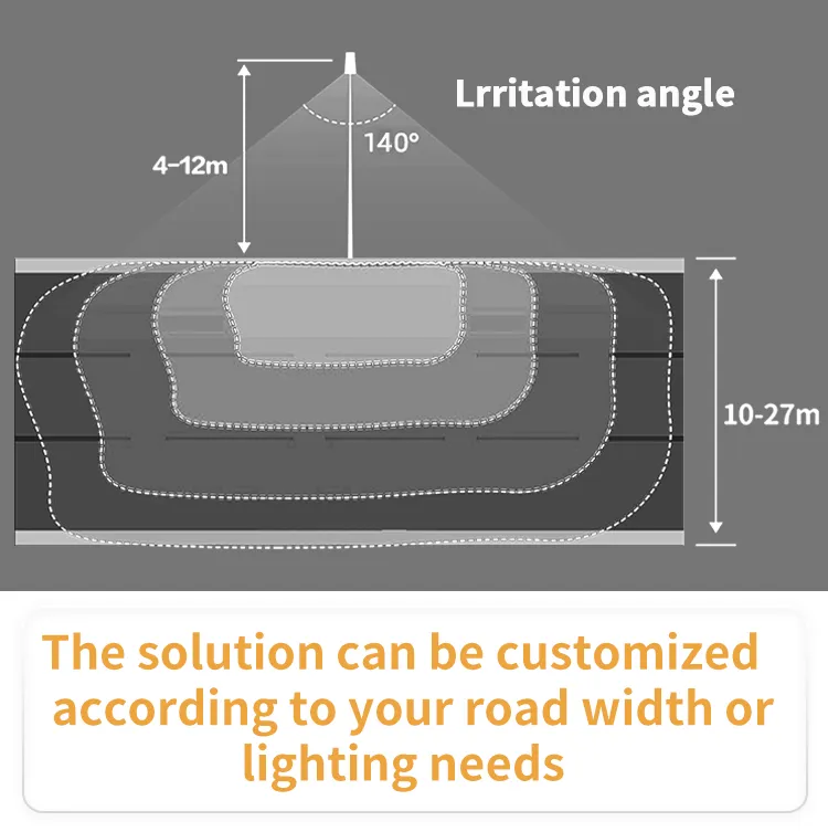 Customized Solutions