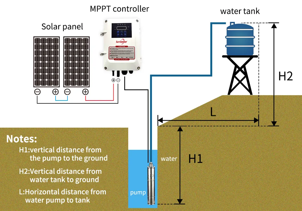 Pump Head Calculation