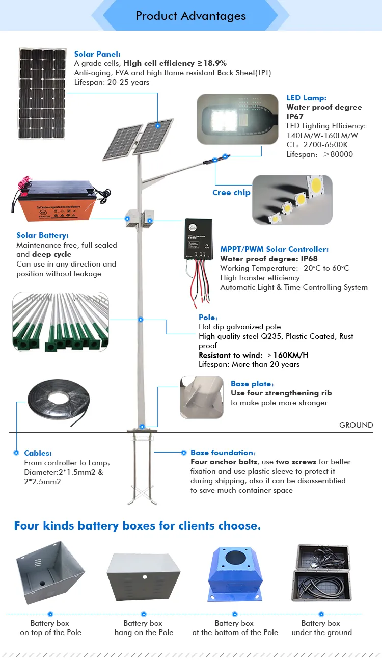 Solar LED System Drawing