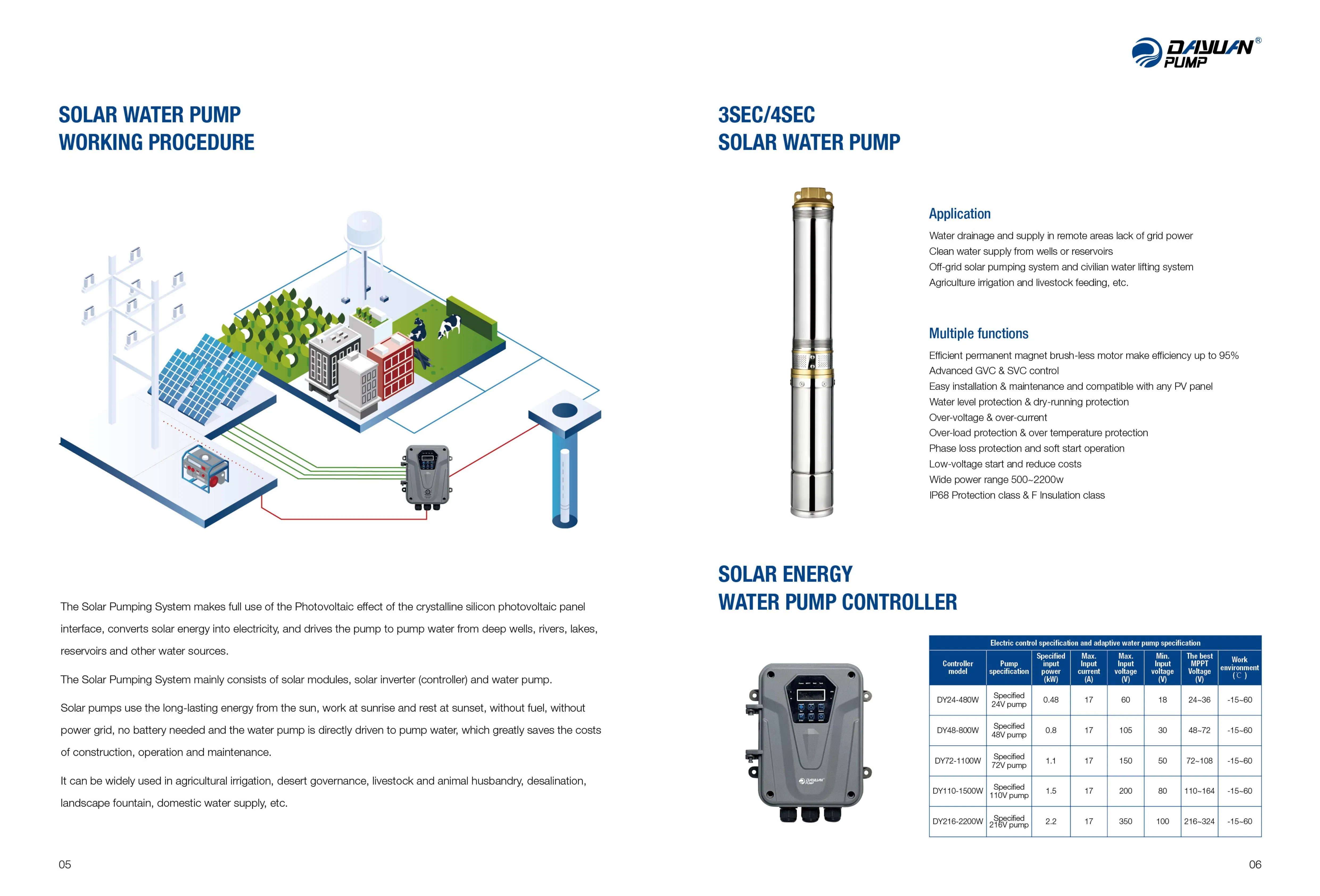 Dayuan DC Solar Pump System for Agriculture Irrigation