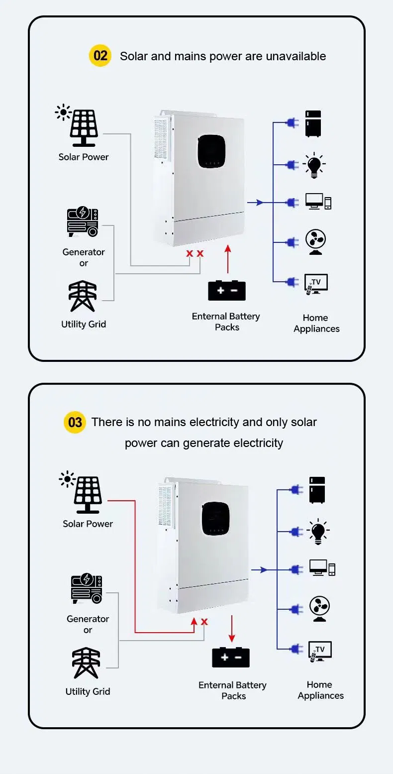 Control Panel Interface