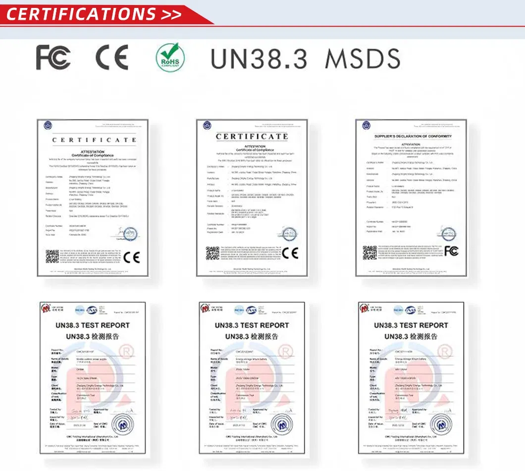 Product Quality Certifications