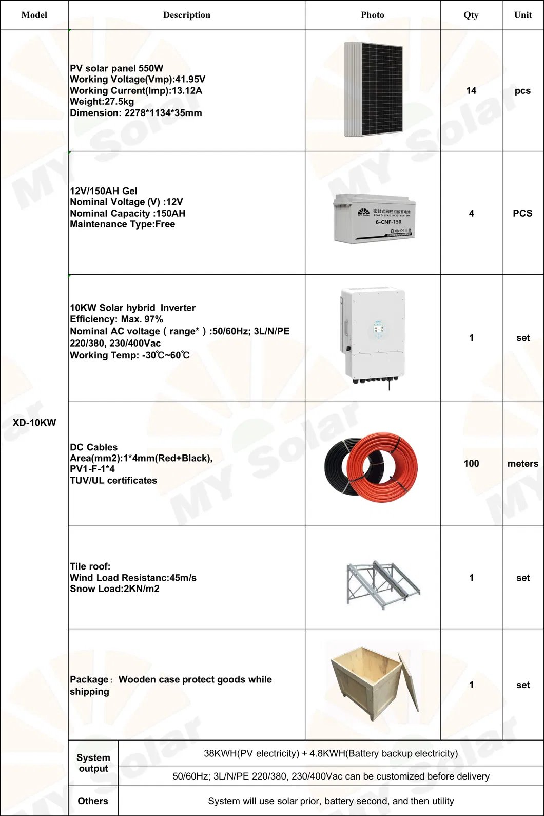 Hybrid Solar System Details