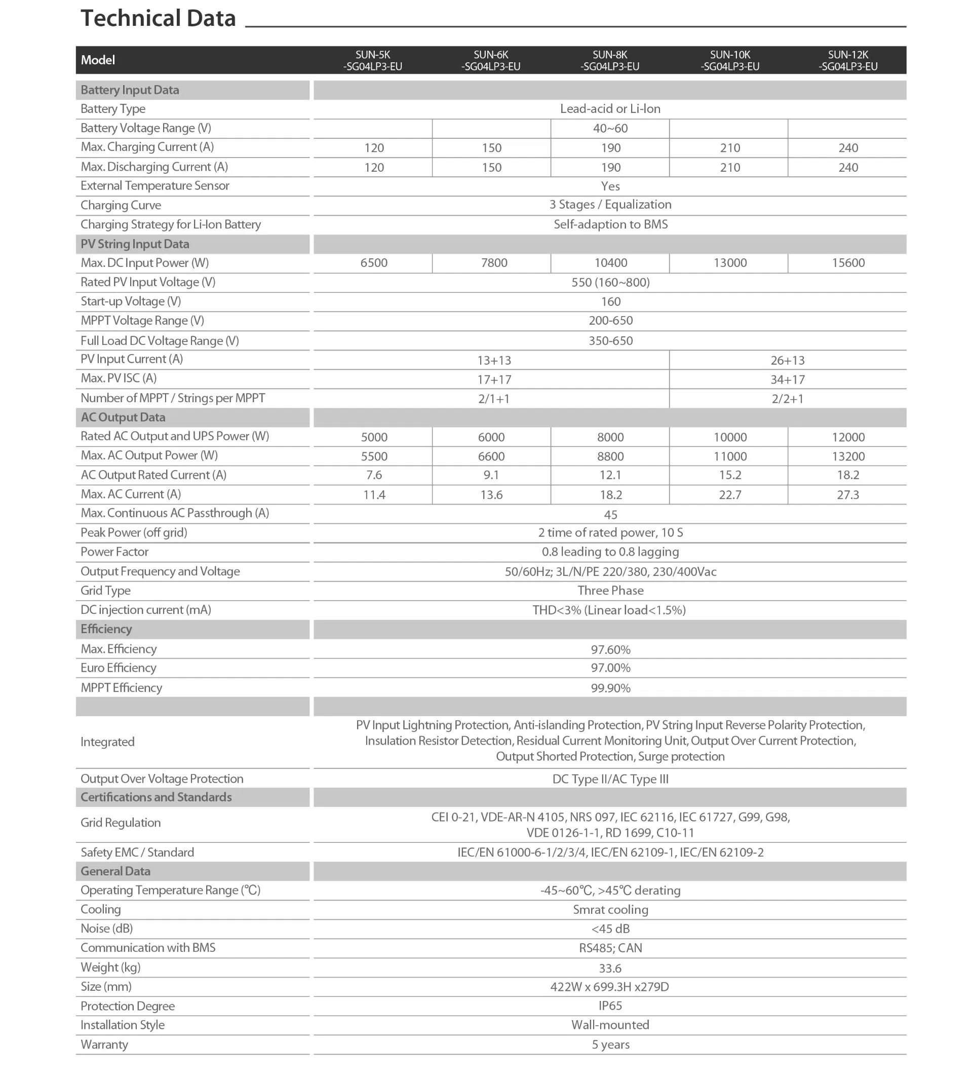 Home Use 10kw Hybrid Solar Electricity Energy Power Systems Photovoltaic Panel System T-Solar Panel System