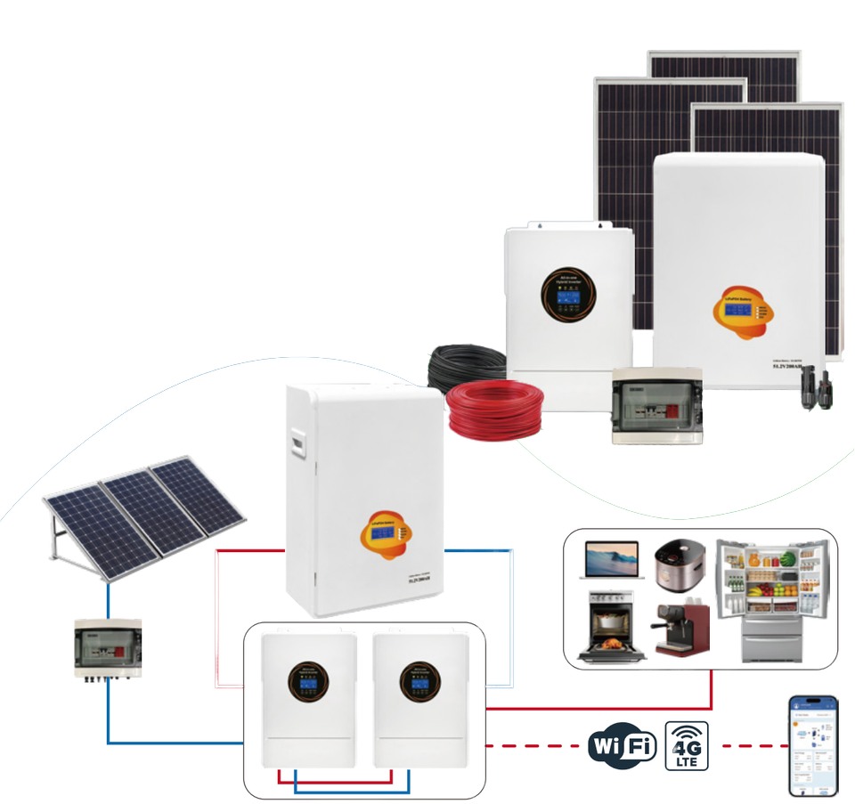 Hybrid Monocrystalline Silicon Solar Power System Kit with MPPT Controller and Lithium Lon Batteryfor Home Use