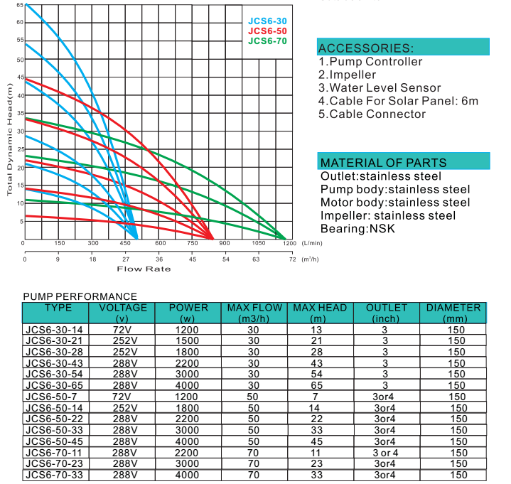 Submersible Solar Pump Water System
