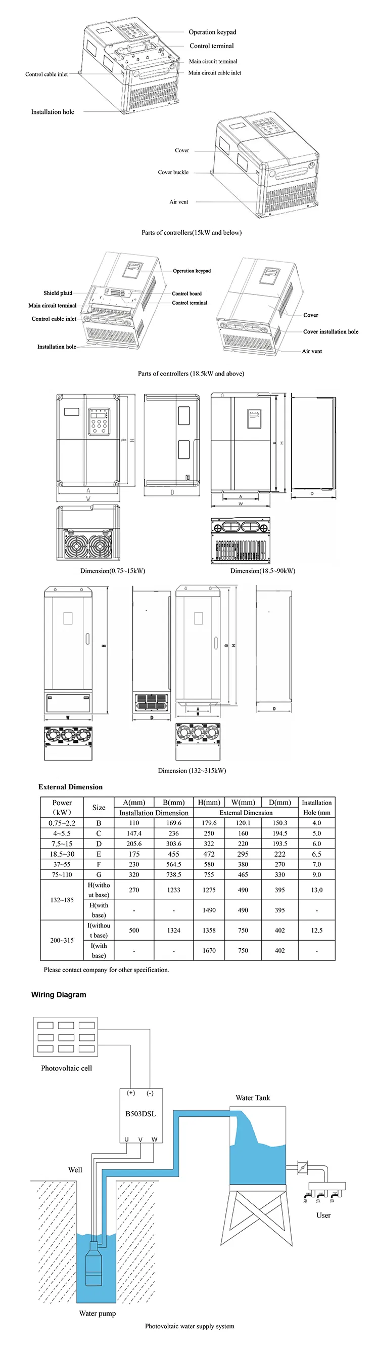 Parts Description 1